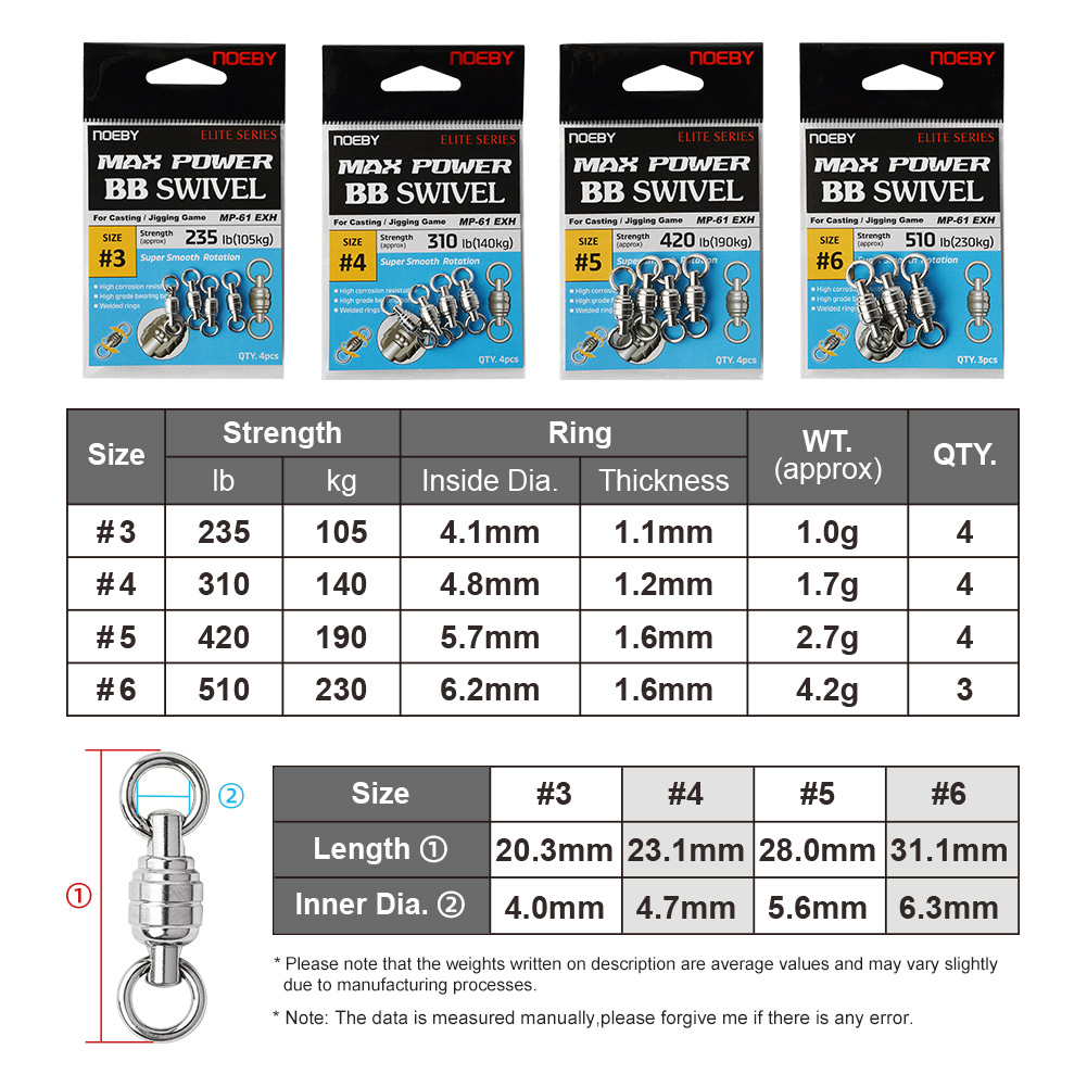NOEBY Max Power BB Swivel High - đánh giá và giá Fishing Equipment Used