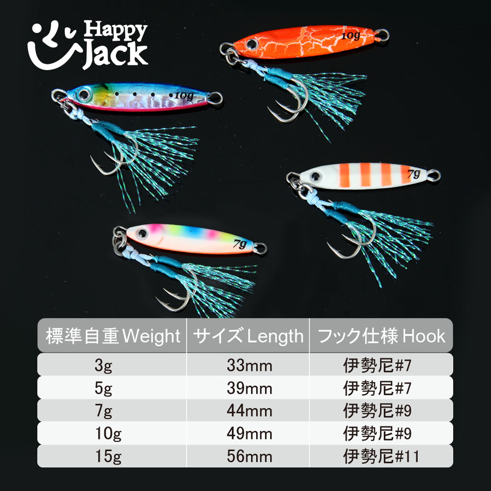 HAPPYJACK Shore Casting Jiggin - đánh giá và giá Jig Head Lure
