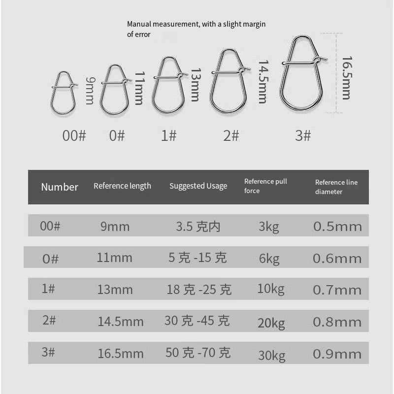 50/100PC New Fishing Snaps Fis - đánh giá và giá Fishing Equipment Used